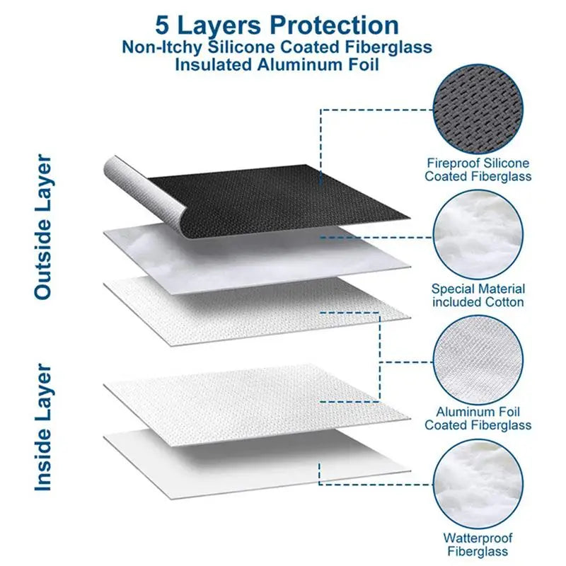 Protective document pouch – essential for 72h emergency kits and crisis planning